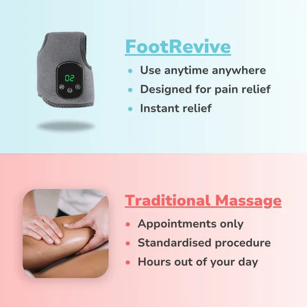 Foot Massager – Heat, Compression & Deep Tissue Relief