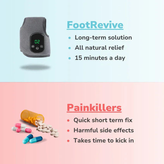 Foot Massager – Heat, Compression & Deep Tissue Relief